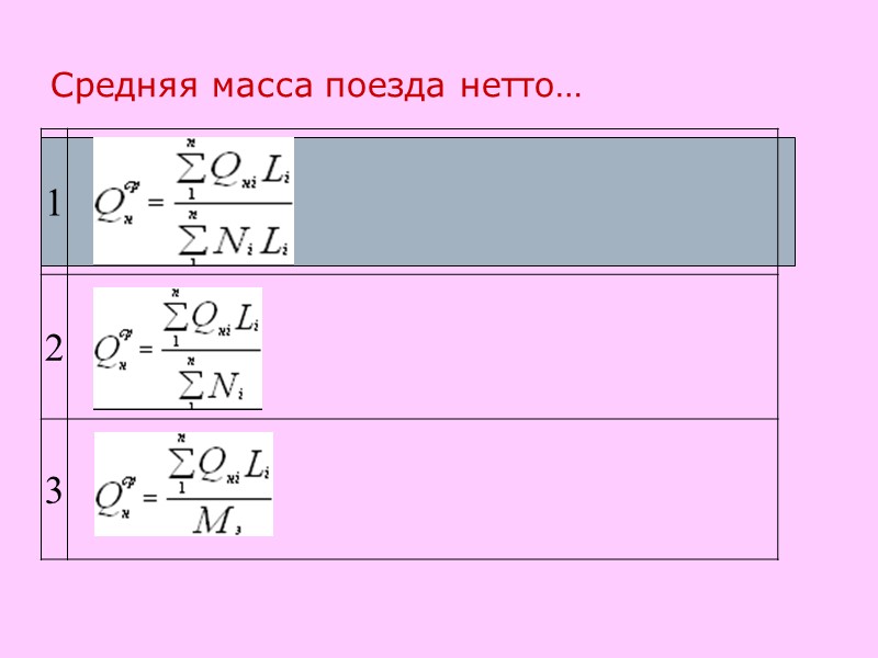 Средняя масса поезда нетто…